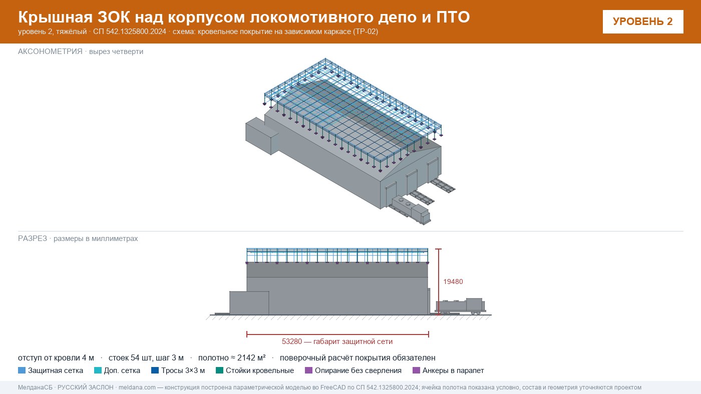 Защита депо и ПТО от БПЛА — крышная ЗОК по СП 542 в Набережные Челны