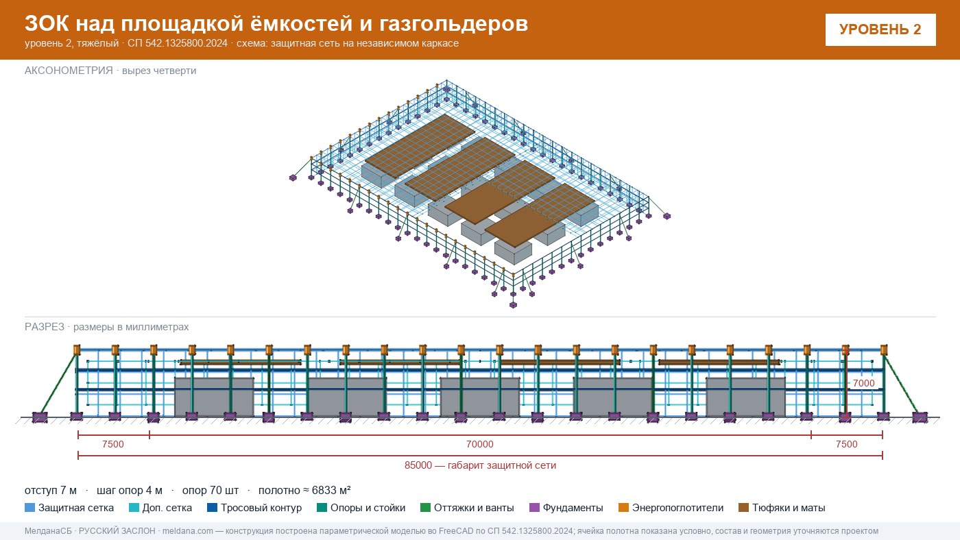 Защита кислородной станции и баллонов больницы от дронов в Набережные Челны