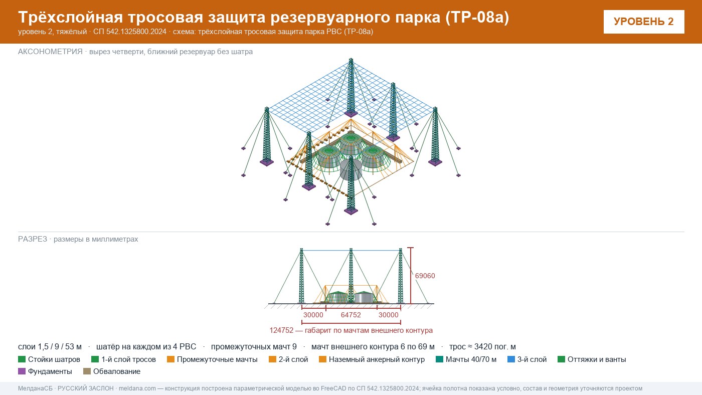 Антидроновая защита резервуарных парков (РВС) под ключ в Набережные Челны — ЗОК ЗАСЛОН по СП 542 