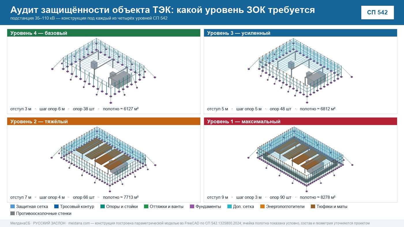 Аудит защищённости объекта ТЭК от ударов БПЛА в Набережные Челны 