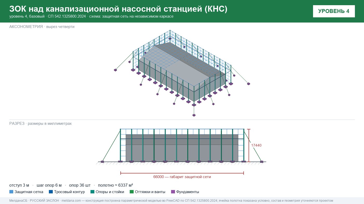 Защита канализационной насосной станции (КНС) от БПЛА в Набережные Челны — ЗОК ЗАСЛОН