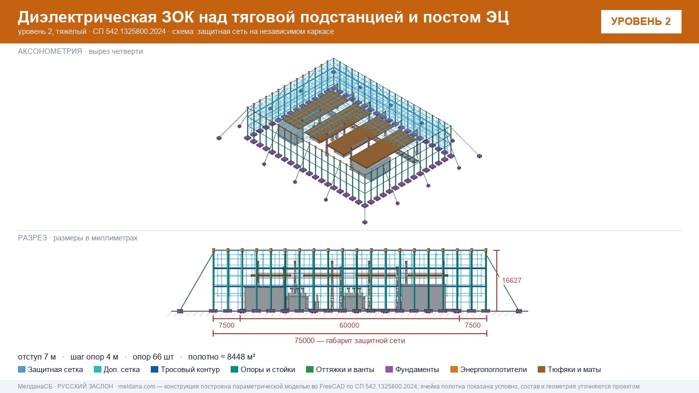 Защита тяговой подстанции от дронов — диэлектрическая ЗОК ЗАСЛОН-Д в Набережные Челны