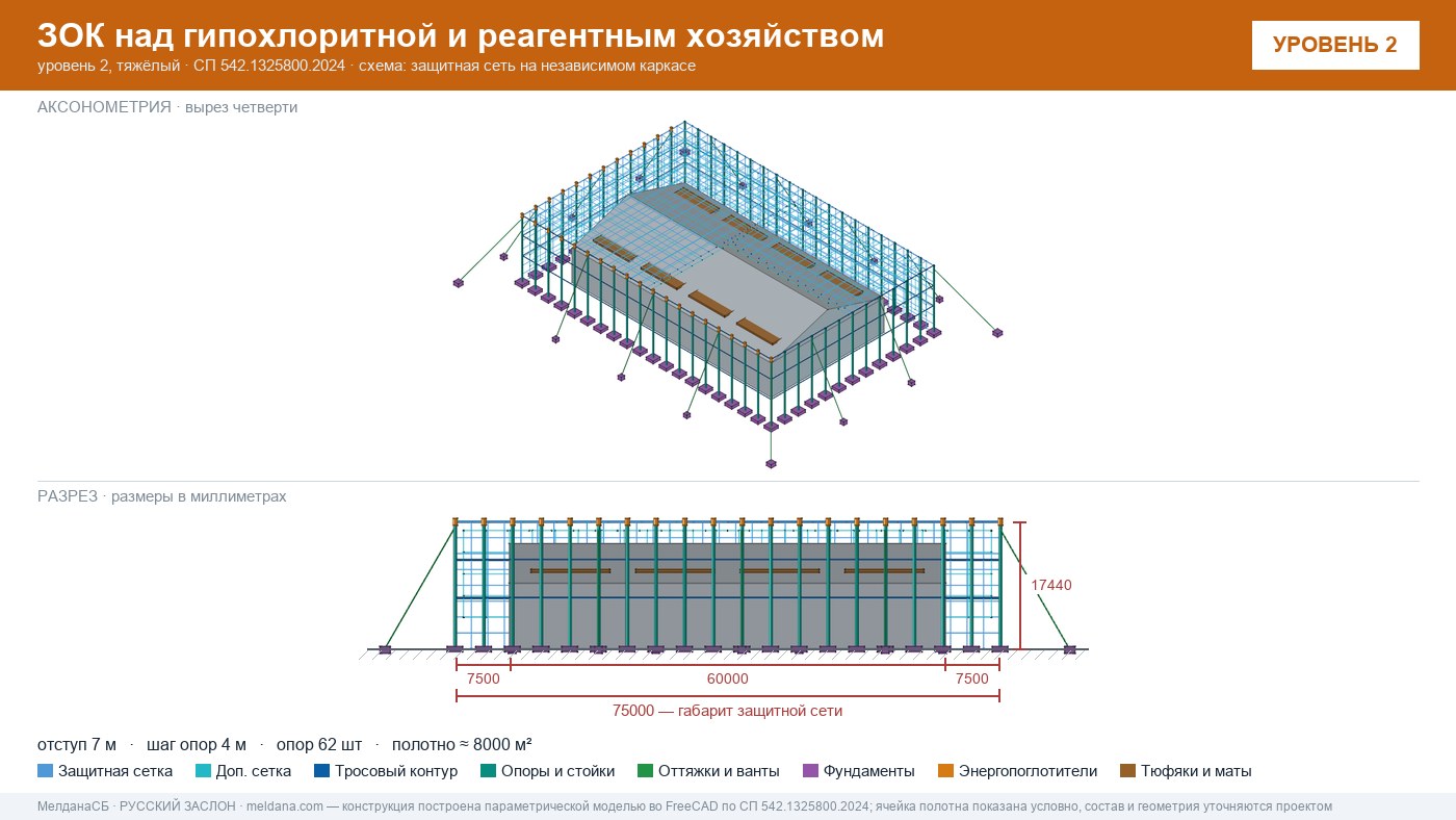 Защита гипохлоритной и реагентного хозяйства от БПЛА в Набережные Челны — ЗОК ЗАСЛОН