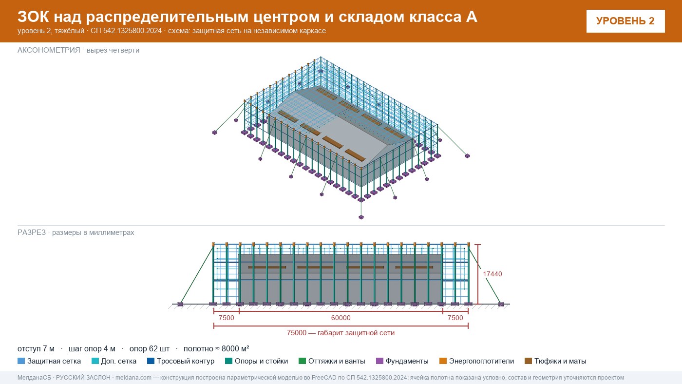 Защита склада и логистического комплекса от дронов в Набережные Челны