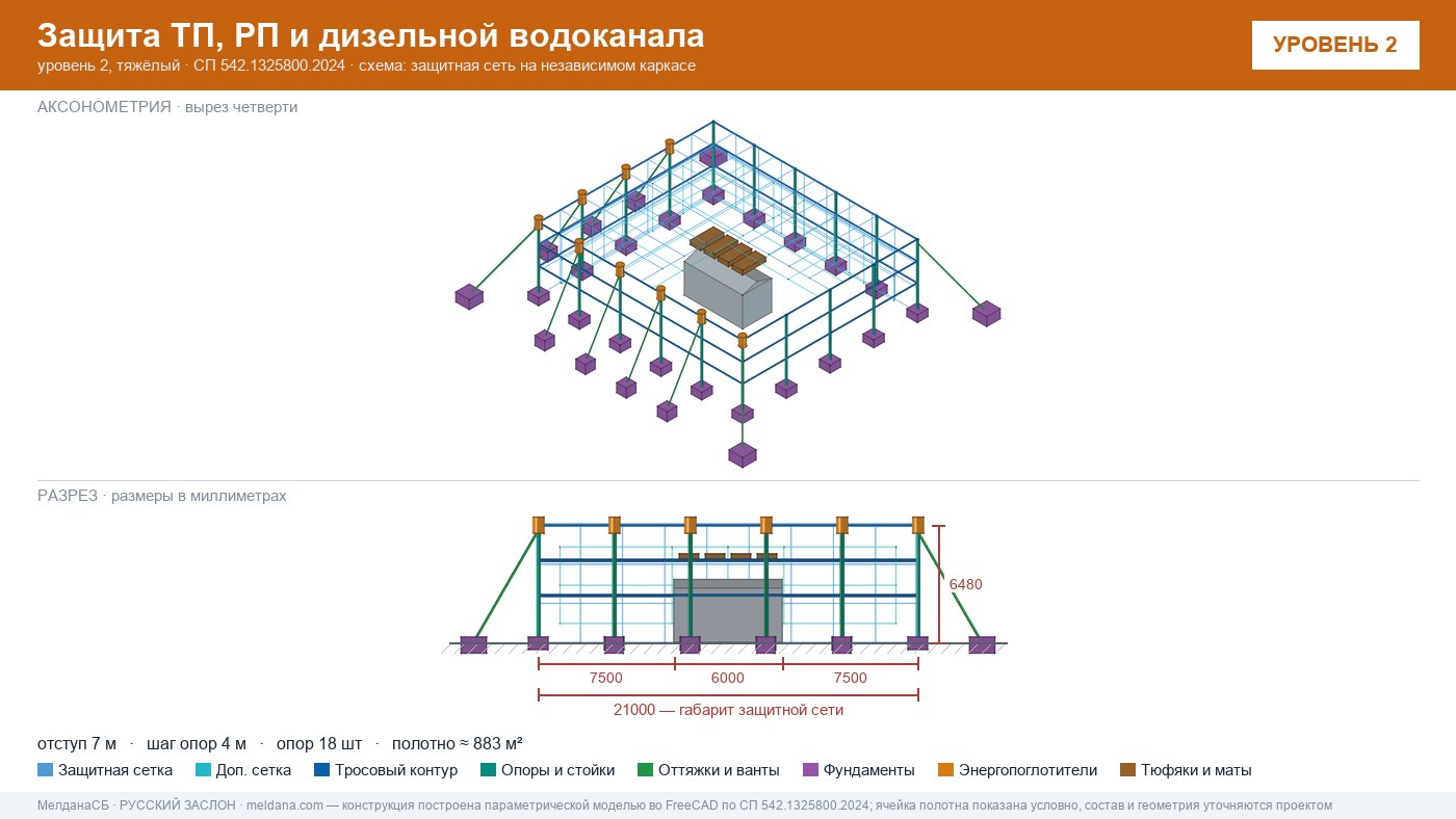 Защита ТП, РП и дизельной водоканала от дронов в Набережные Челны — ЗАСЛОН-Д