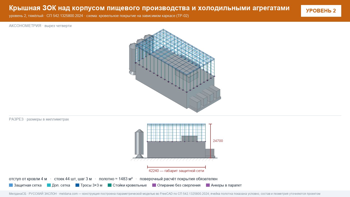 Защита пищевого производства от БПЛА — ЗОК по СП 542 в Набережные Челны
