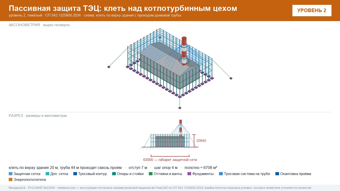 Защита ТЭЦ от БПЛА Набережные Челны: типовое решение пассивной защиты по альбому Минэнерго