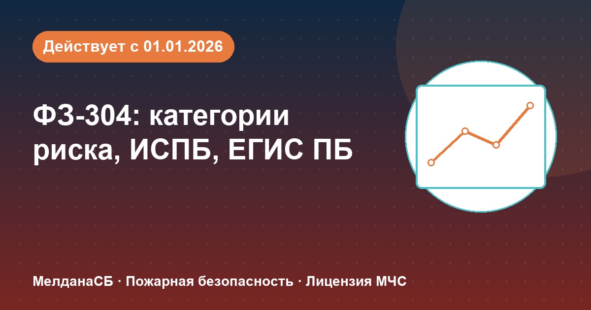ФЗ-304: категории риска, ИСПБ и ЕГИС ПБ — что меняется для бизнеса в Набережные Челны