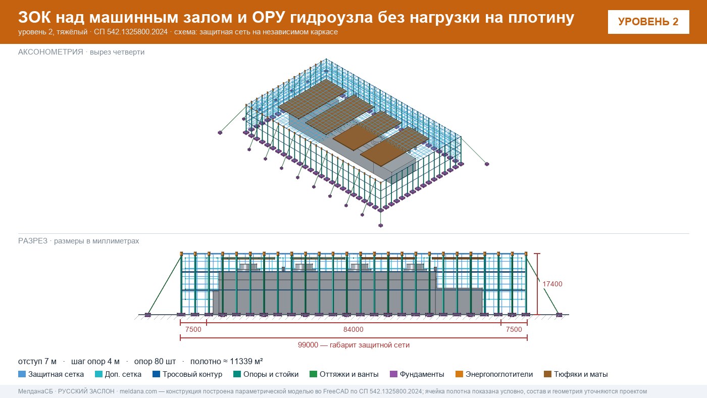 Защита ГЭС и ГАЭС от дронов — ЗОК по СП 542 без нагрузки на плотину в Набережные Челны