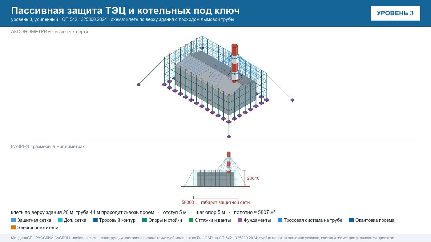 Пассивная защита ТЭЦ и котельных от БПЛА под ключ Набережные Челны — по альбому Минэнерго и СП 542 
