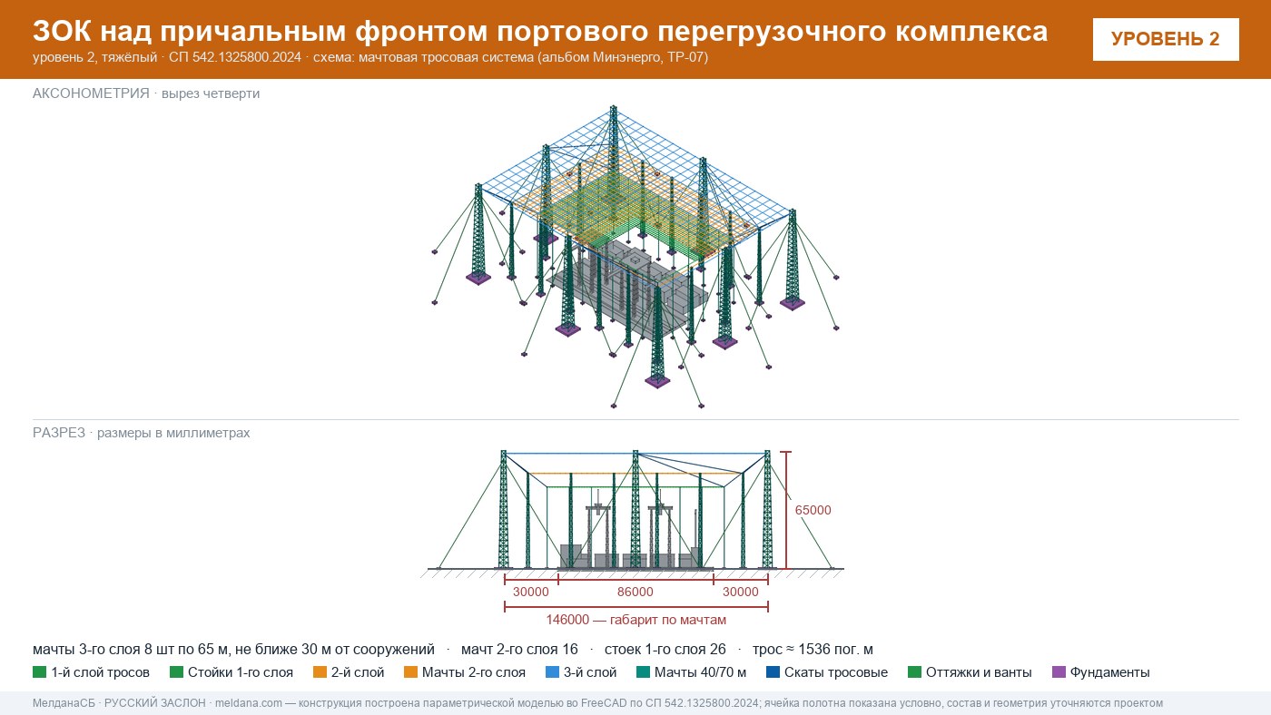 Мачтовая тросовая система ЗОК ЗАСЛОН на нефтеналивном терминале в Набережные Челны